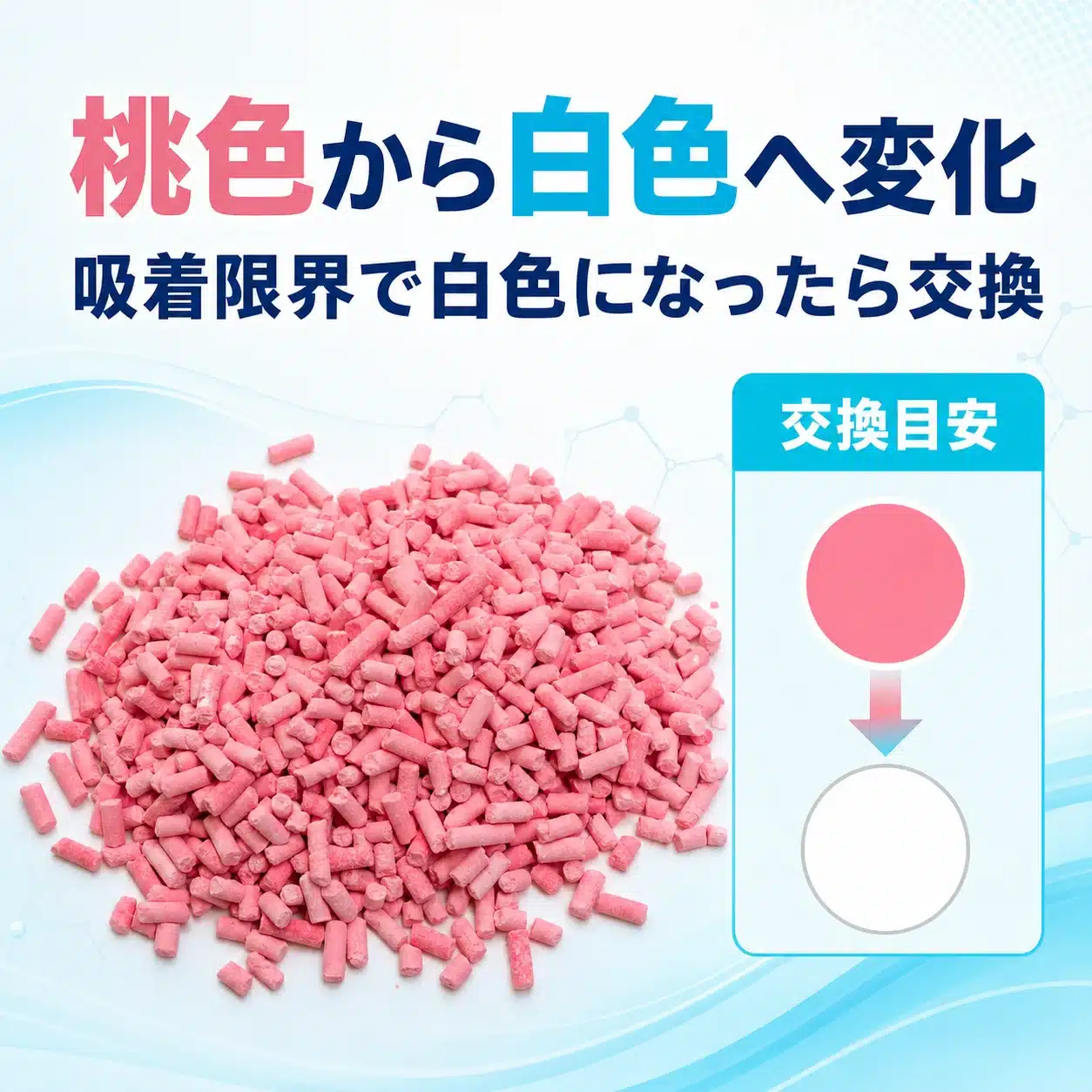 桃色から白色への変化と交換目安を示すSODA LIMEの図解