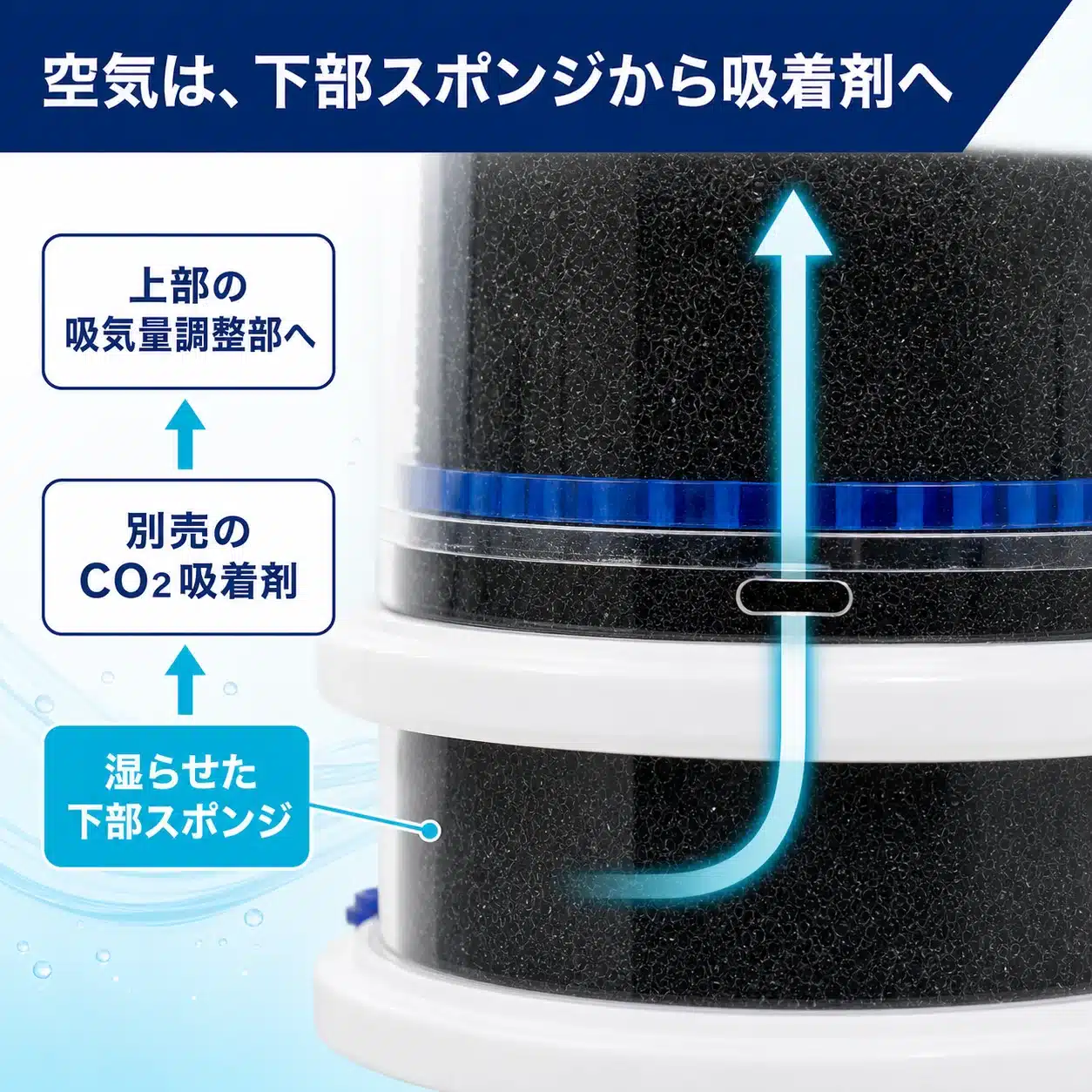 AE-CO120の下部スポンジから吸着剤、上部調整部へ続く空気経路