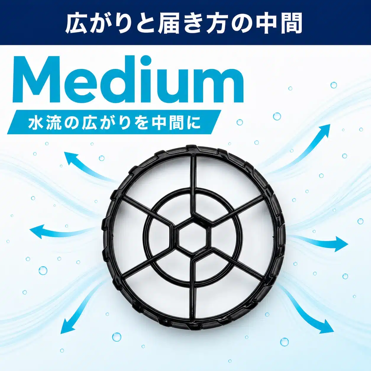 特徴パネル: 交換式ガードMedium——広がりと届き方の中間