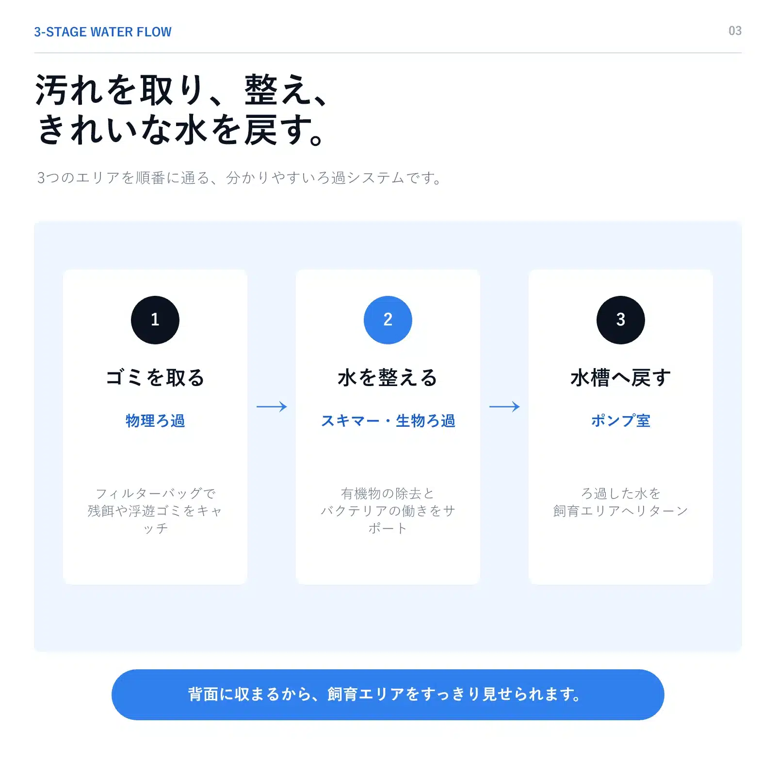 T45の物理ろ過、第2層、ポンプ室を通る水の順序
