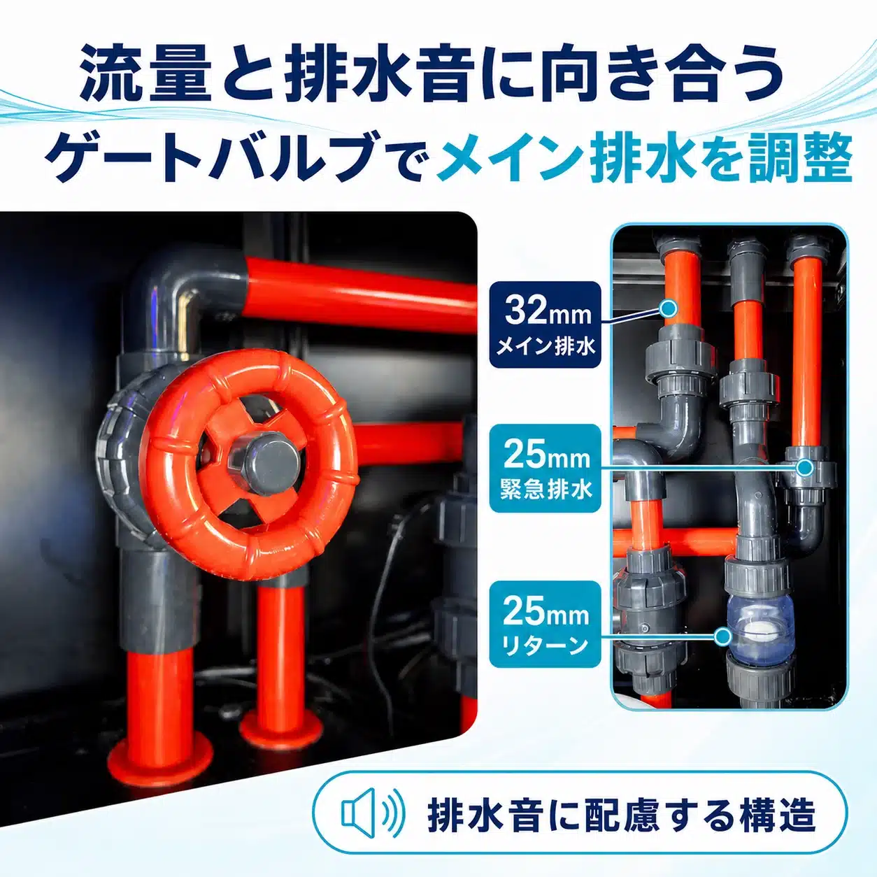 02-drain-control-v2 | 海水魚通販はアクアギフト 32mmメイン排水とゲートバルブ調整の説明画像